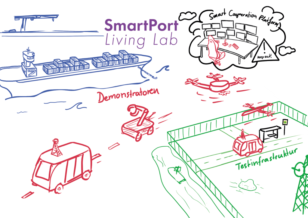 Eine comic-hafte Zeichnung eines Containerschiffs im Hafen, von vorbeifliegenden und vorbeifahrenden Drohnen und eines umzäunten Testgeländes mit beispielhafter Testinfrastruktur